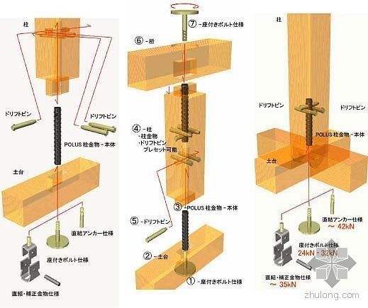 现代化电动餐桌